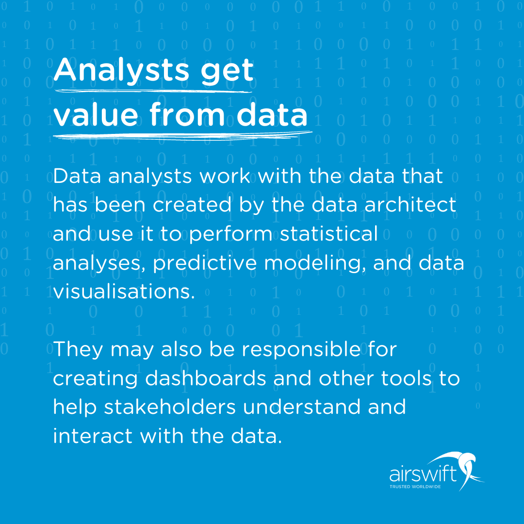 Analysts get value from data